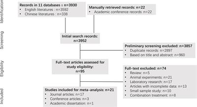 Assessment of Efficiency and Safety of Apatinib in Advanced Bone and Soft Tissue Sarcomas: A Systematic Review and Meta-Analysis